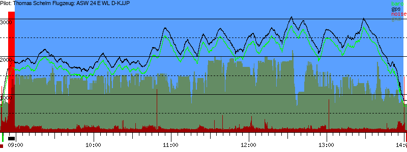 Barometer